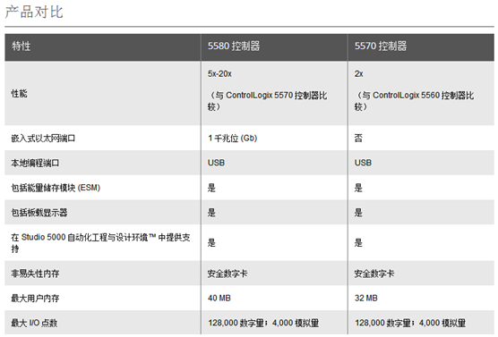 5580产品对比.png