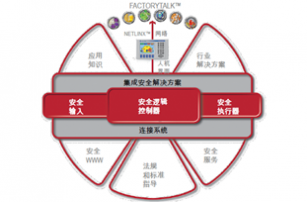 安全产品